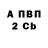 БУТИРАТ BDO ANNA Makarukha